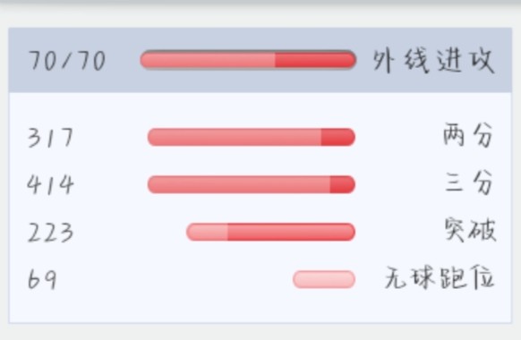 哪里有针对青少年的篮球声誉培养计划_1